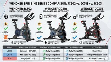 Eine direkte Vergleichstabelle, die die Stellfläche, den Widerstandsregler und die App-Kompatibilität der Wenoker Modelle JC302, JC318 und JC303 gegenüberstellt